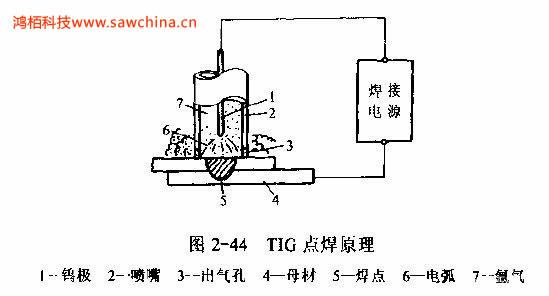 什么是TIG點(diǎn)焊，有何特點(diǎn)